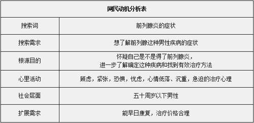 百度竞价 百度竞价教程 百度竞价排名 百度竞价排名费用