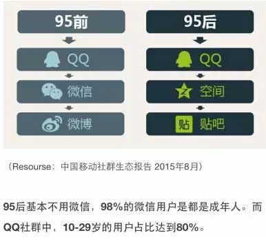 QQ公众号怎么申请 微电商达人梦工场 新浪微博 QQ公众号注册