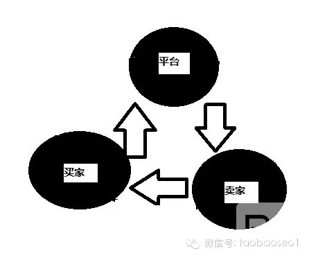 淘宝规则 淘宝刷单 淘宝指数查询 淘宝指数官网