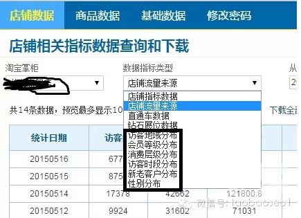 淘宝规则 淘宝刷单 淘宝指数查询 淘宝指数官网