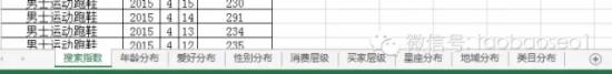 淘宝规则 淘宝刷单 淘宝指数查询 淘宝指数官网