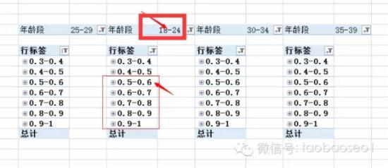 淘宝规则 淘宝刷单 淘宝指数查询 淘宝指数官网