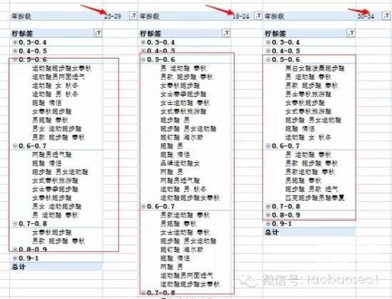 淘宝规则 淘宝刷单 淘宝指数查询 淘宝指数官网