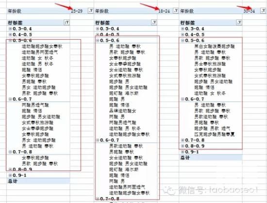 淘宝规则 淘宝刷单 淘宝指数查询 淘宝指数官网