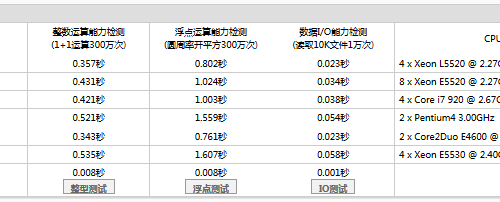 HHVM建站环境搭建 网站建设 PHP虚拟机