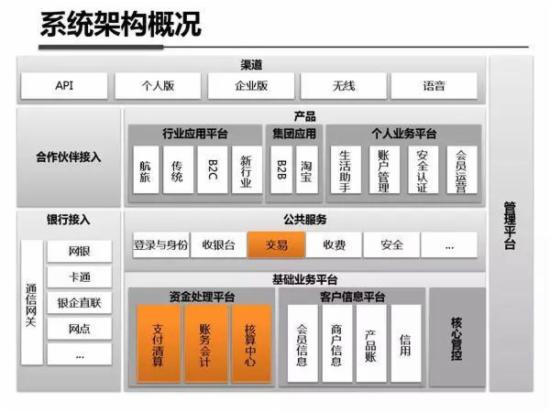 支付宝干货