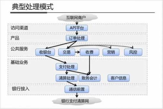 支付宝干货