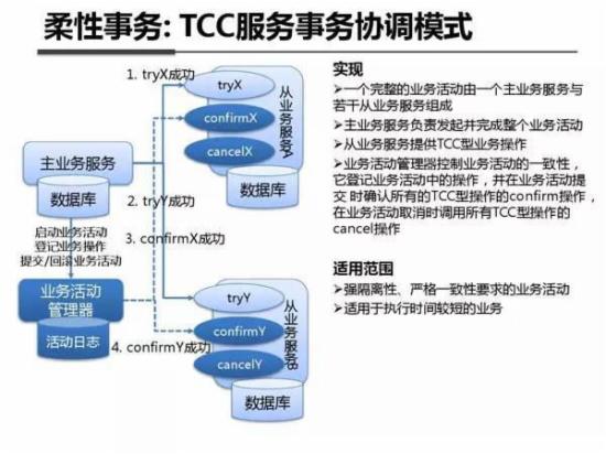 支付宝干货