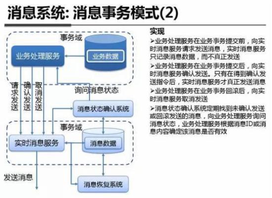 支付宝干货