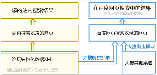 百度站内搜索 百度站内搜索代码 百度站内搜索申请