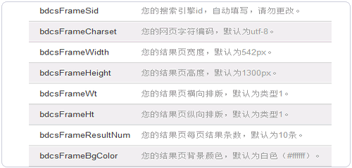 百度站内搜索 百度站内搜索代码 百度站内搜索申请