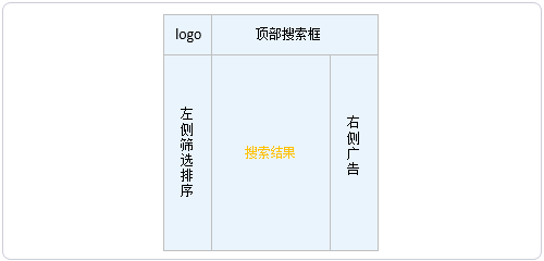 百度站内搜索 百度站内搜索代码 百度站内搜索申请