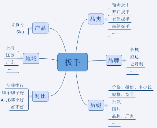 网站SEO 网站优化 怎么做SEO 网站怎么做SEO