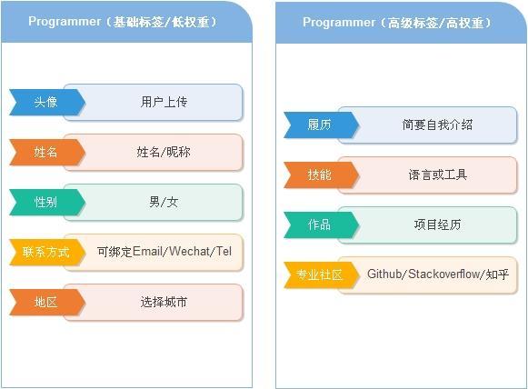 用户思维