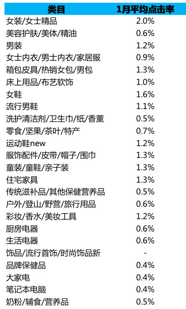 广告