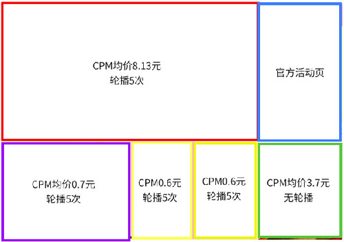 广告