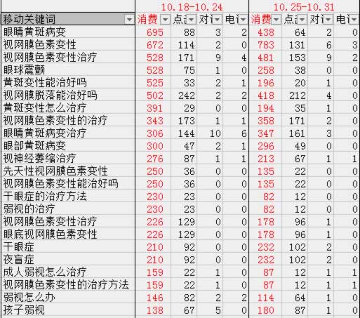 百度竞价 网站优化 关键词排名 竞价人员