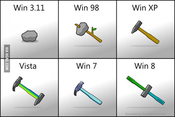 Windows10 win7 操作系统 微软 比尔盖茨