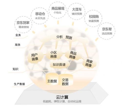 京东 电商知识体系 用户体验