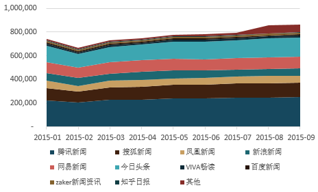 中国网络广告 中国网络广告市场 2015中国网络广告