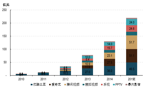 中国网络广告 中国网络广告市场 2015中国网络广告