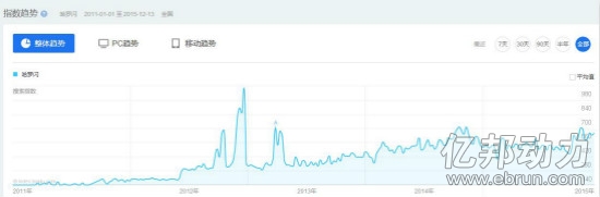 电商代运营 爱购网