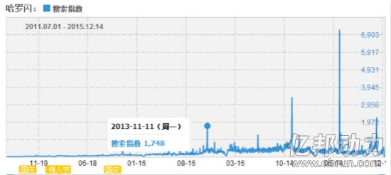 电商代运营 爱购网