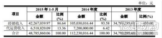 电商代运营 爱购网