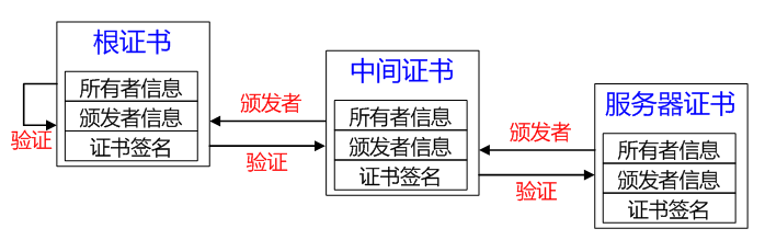 https和http有什么区别 HTTPS站点 https证书申请 https证书购买