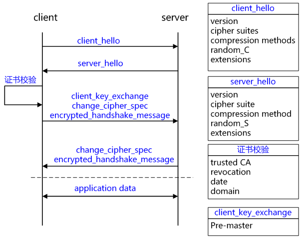 https和http有什么区别 HTTPS站点 https证书申请 https证书购买