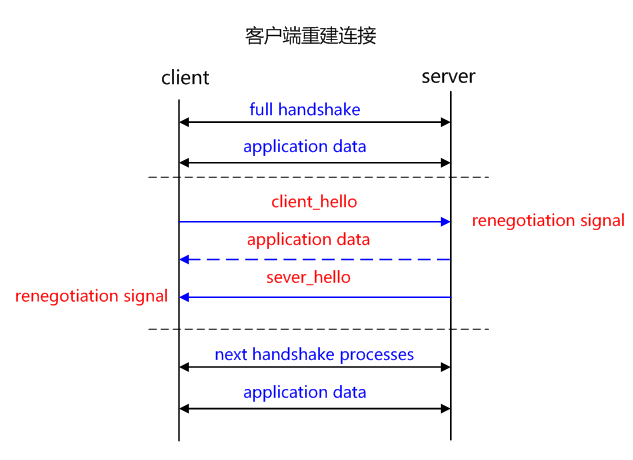 https和http有什么区别 HTTPS站点 https证书申请 https证书购买