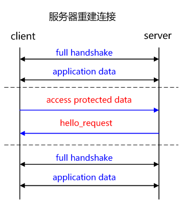 https和http有什么区别 HTTPS站点 https证书申请 https证书购买