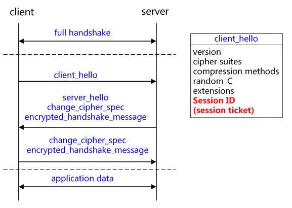 https和http有什么区别 HTTPS站点 https证书申请 https证书购买