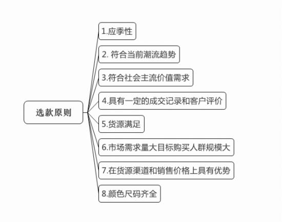网店推广 直通车推广技巧 直通车推广教程 直通车推广方案