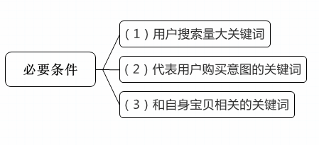 网店推广 直通车推广技巧 直通车推广教程 直通车推广方案