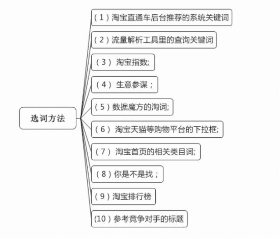 网店推广 直通车推广技巧 直通车推广教程 直通车推广方案