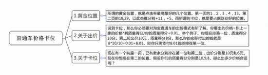 网店推广 直通车推广技巧 直通车推广教程 直通车推广方案
