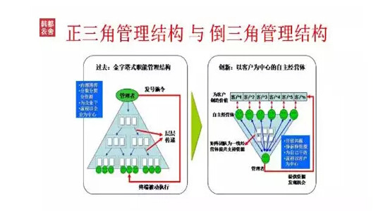 韩都衣舍官网 韩都衣舍女装 韩都衣舍女装加盟 韩都衣舍分销平台 韩都衣舍优惠券