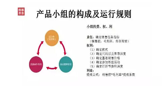 韩都衣舍官网 韩都衣舍女装 韩都衣舍女装加盟 韩都衣舍分销平台 韩都衣舍优惠券