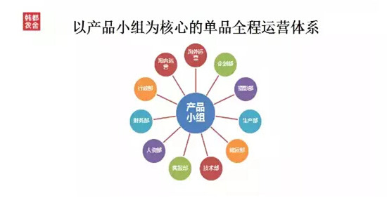 韩都衣舍官网 韩都衣舍女装 韩都衣舍女装加盟 韩都衣舍分销平台 韩都衣舍优惠券