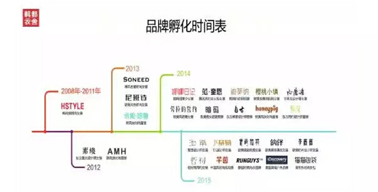 韩都衣舍官网 韩都衣舍女装 韩都衣舍女装加盟 韩都衣舍分销平台 韩都衣舍优惠券