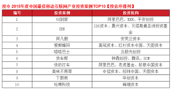 See 被评为 2015 年度 中国