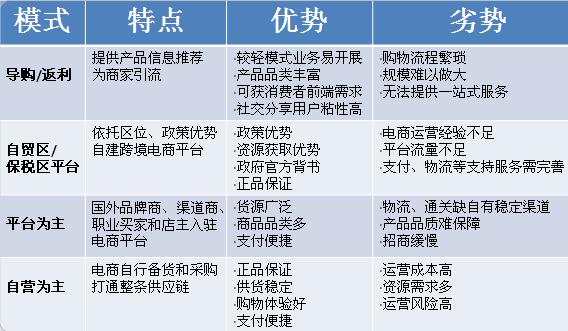 跨境电商 跨境电商平台 跨境电商圈