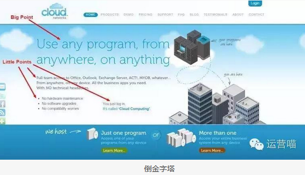 网站内容优化 网站优化  内容布局优化