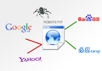 robots文件 网站误封robots 网站优化 搜索引擎优化