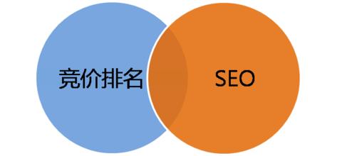 企业网络营销篇：网站运营日常工作安排