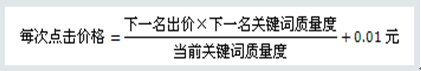 关键词质量度