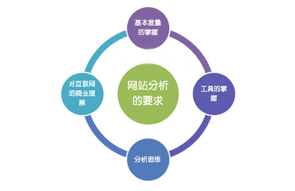 SEO新手迷惘期:接手一个网站要如何优化 第二张