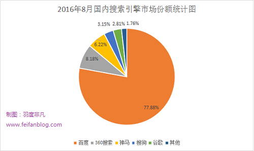 5.png SEOer未来发展的两个方向 互联网行业 第6张