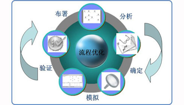 网站建设公司SEO全局优化方案,看完就懂 缩略图